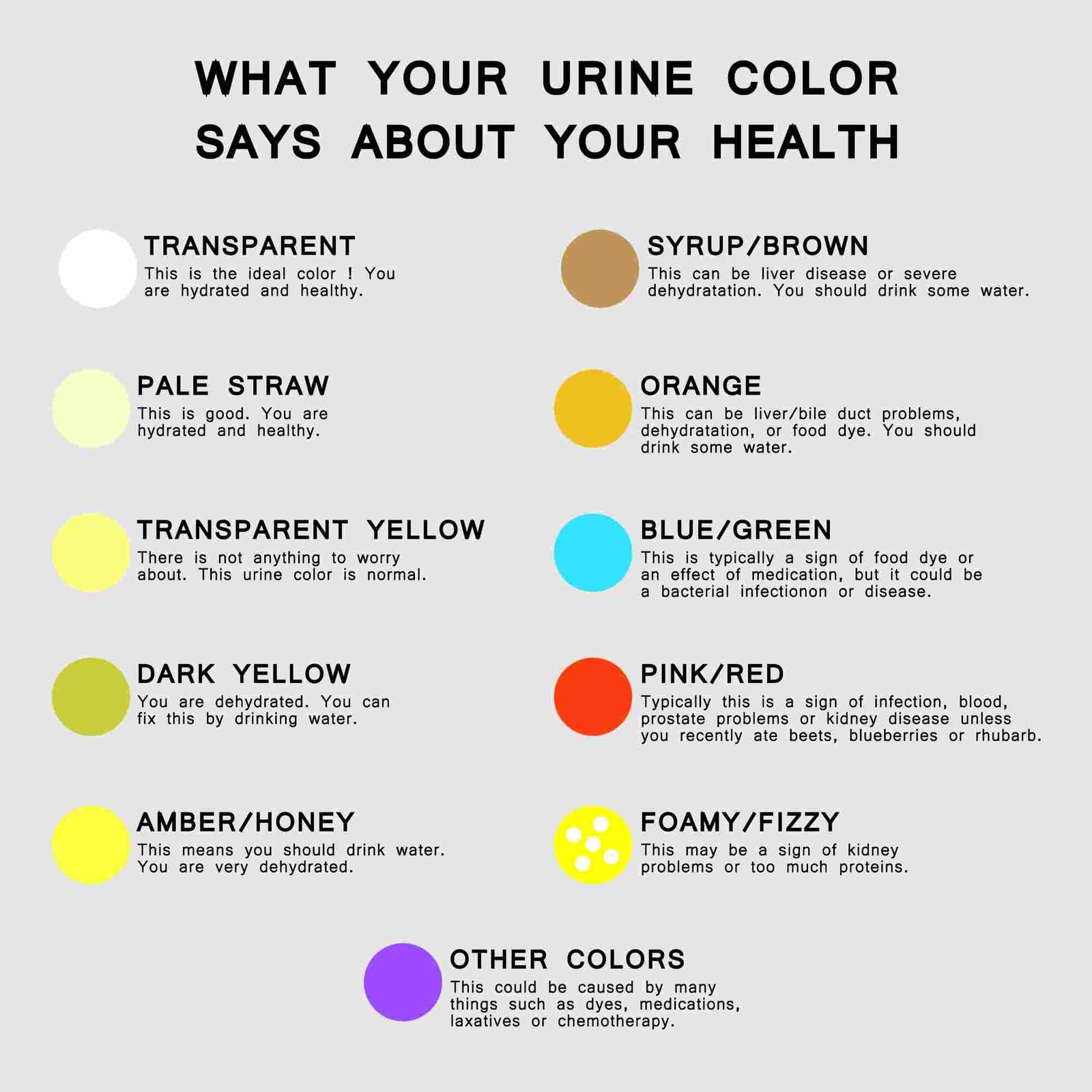 us calculator Water Intake Calculator